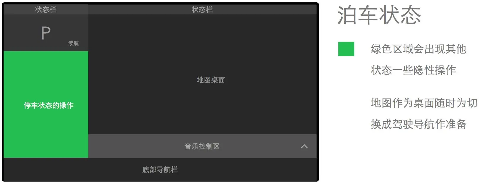 宝马操作界面体验用户设计方案_宝马车操作系统的说明_宝马的用户界面设计与操作体验
