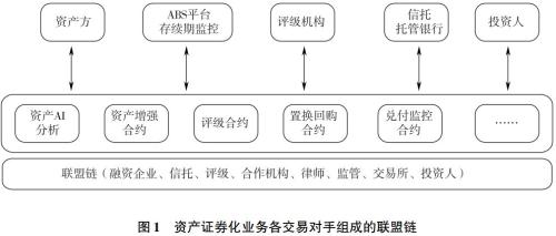区块链助力信托：优化传统投融资业务模式之尽职调查与风险识别
