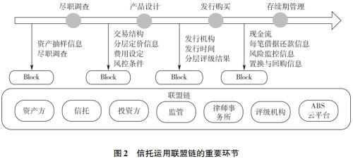 区块链技术在公益事业中的应用：虚拟货币如何实现透明化捐赠_区块链技术在公益事业中的应用：虚拟货币如何实现透明化捐赠_区块链技术在公益事业中的应用：虚拟货币如何实现透明化捐赠