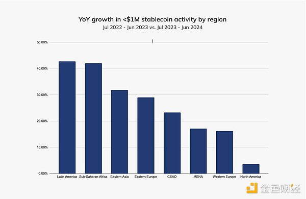 货币波动性_什么是波动币_深入了解稳定币：数字货币如何在波动市场中提供安全的价值储存
