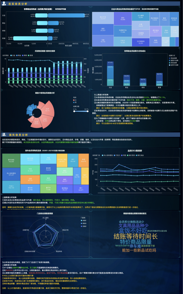 企业为何要分析市场数据及如何借助其提升品牌竞争力