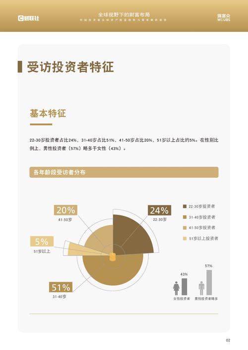 Tokenpocket钱包官网用户调查报告：钱包领域趋势与加密货币市场走向